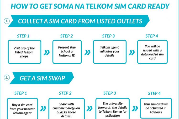 Soma Telkom Sim Cards
