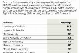 Employability Ranking for University Graduates